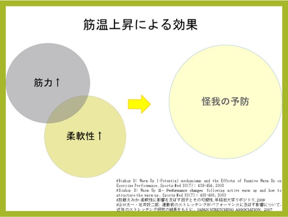 準備体操をしよう